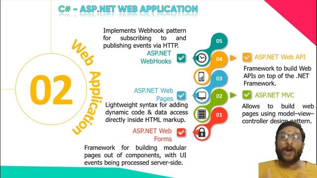 What is ASP.NET ? - Introduction to ASP.NET - ASP.NET Tutorial for Beginners - Asp.Net Tutorials смотреть онлайн