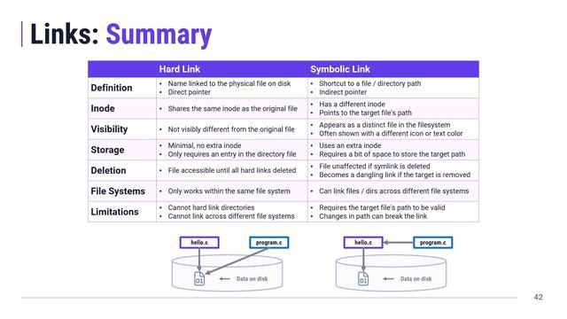Computer Science 2211b - Topic 07 - Linux Files and Directories смотреть онлайн