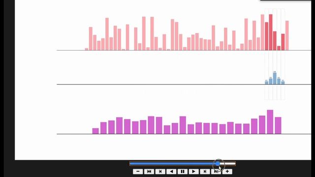 But what does a trained Convolution Neural Network actually learn? VISUALIZED! смотреть онлайн