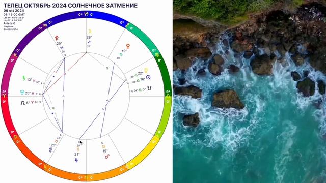 ♉️ТЕЛЕЦ ОКТЯБРЬ 2024 ГОРОСКОП.СОЛНЕЧНОЕ ЗАТМЕНИЕ_ВРЕМЯ ВАЖНЫХ ПЕРЕМЕН!