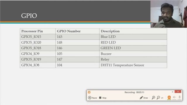Linux GPIO access using sysfs смотреть онлайн