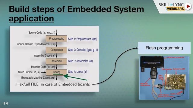 Embedded Systems & Boot Up Process Overview | Electrical Workshop смотреть онлайн