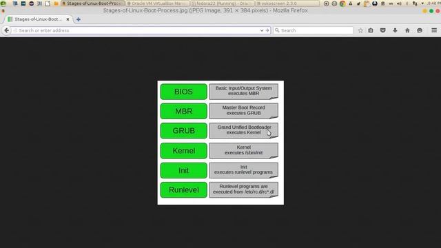 50 Fedora22 Workstation BIOS MBR Kernel الاقلاع смотреть онлайн