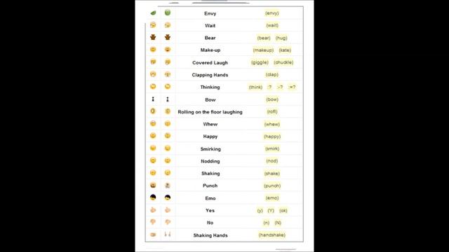 Skype Smiley´s ( Emoticons) Guide смотреть онлайн
