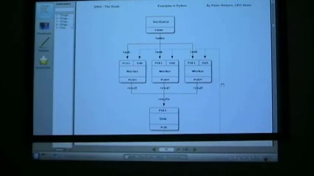 0MQ Introduction смотреть онлайн