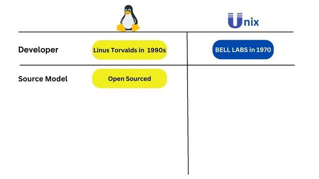 What is Linux? (2023) смотреть онлайн