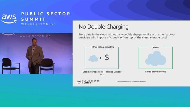 Tech Deep Dive: Cloud Data Management with Veeam & AWS смотреть онлайн
