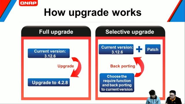 Unveiling the high-performance QTS and system kernel смотреть онлайн