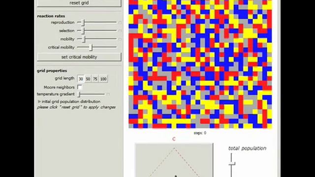 Biodiversity in Spatial Rock-Paper-Scissors Games смотреть онлайн
