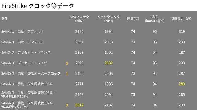 Radeon RX 6800XT Review 2 Adrenalinを使ってオーバークロック(OC)！ смотреть онлайн