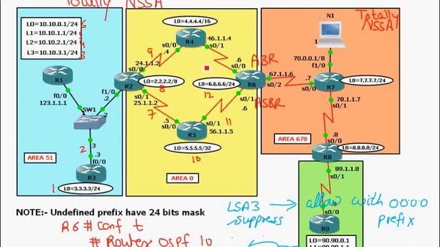 OSPF Totally NSSA Part 1 смотреть онлайн