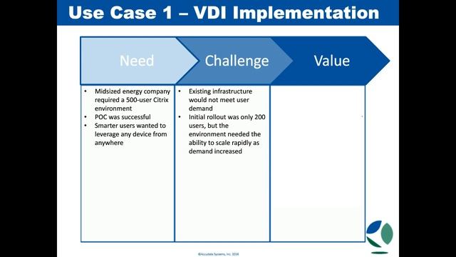 Hyperconverged: The Next-Gen Data Center Presentation смотреть онлайн