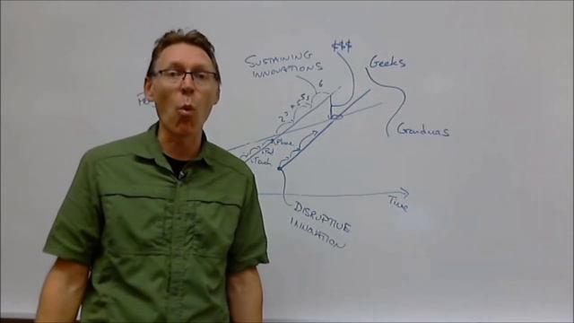Dr. David Firth: Innovator's Dilemma - Apple смотреть онлайн