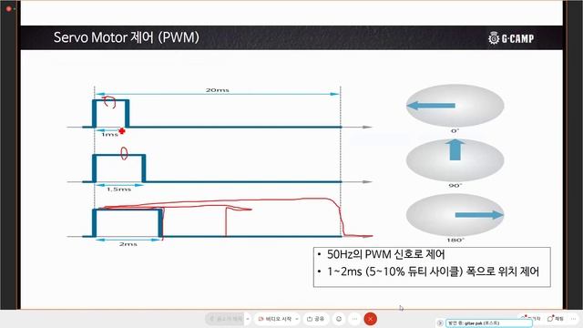 (2일/5일) BeagleBone AI 기본 및 Device Driver 과정 смотреть онлайн