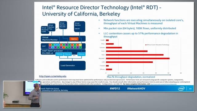 Intel Network HOV: Creating Fast Lanes For Your Network смотреть онлайн