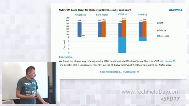 StarWind NVMe-oF Target V2 Demos with Taras Shved смотреть онлайн