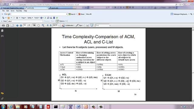 Access control list Vs. Capability list смотреть онлайн