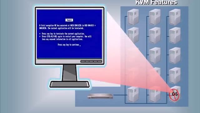 Introduction to KVM смотреть онлайн