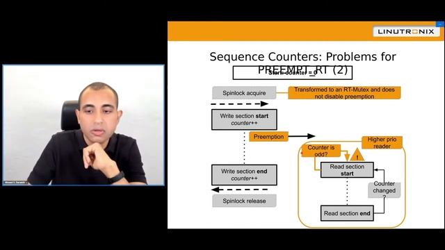 Formalizing Kernel Synchronization Primitives with PREEMPT_RT - Ahmed S. Darwish смотреть онлайн