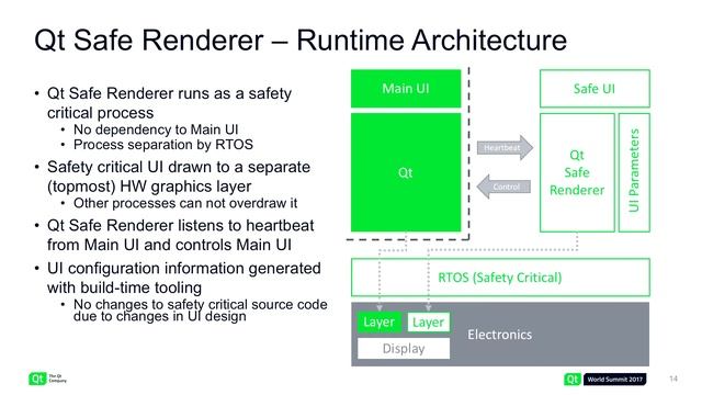 QtWS17 - Functional safety with Qt and Qt Safe Renderer, Tuukka Turunen, The Qt Company смотреть онлайн