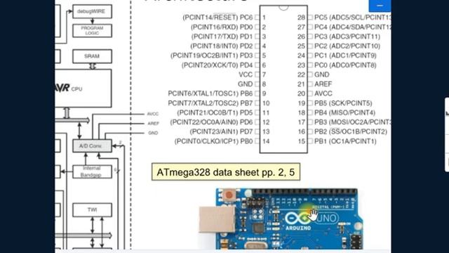 Basic Microcontroller Architecture Arudino Architecture Sensor Integration смотреть онлайн