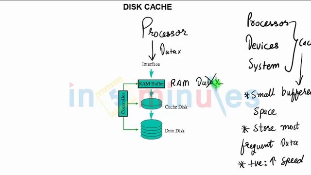 V26 | Disk Cache смотреть онлайн