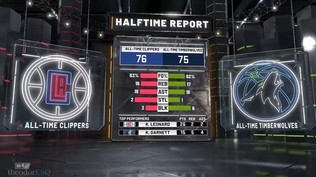 NBA 2K22 | CLIPPERS vs TIMBERWOLVES | All-Time Teams смотреть онлайн