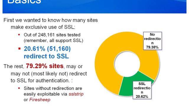 RSA Conference Webcast: State of SSL on the Internet - Ivan Ristić смотреть онлайн