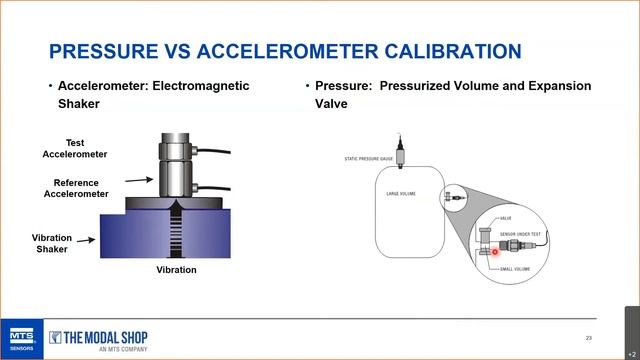 The Importance of Accelerometer and Pressure Sensor Calibration смотреть онлайн