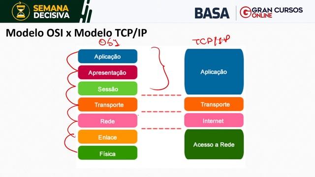 Concurso Basa: Semana Decisiva - Redes de Computadores com Prof. Sérgio Sierro смотреть онлайн