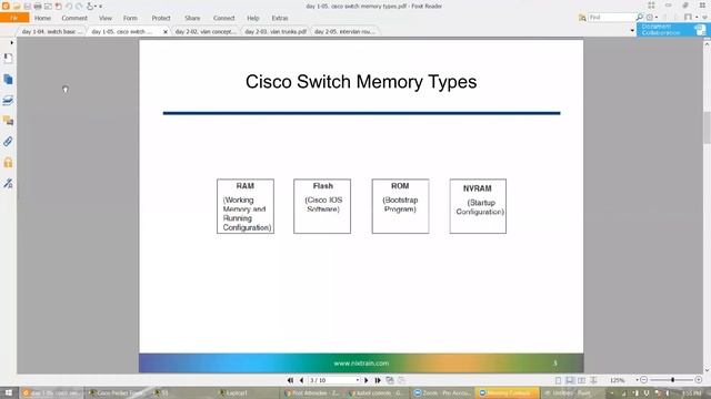 CISCO SWITCHING FUNDAMENTAL (CCNA) смотреть онлайн
