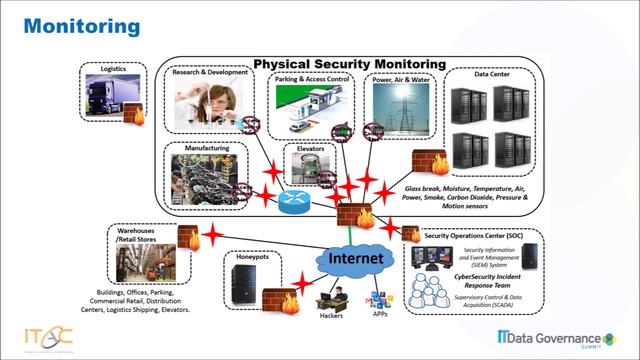 MISTI Keynote speech; Bridging the IIA 3 Lines of Defence following a Breach. смотреть онлайн