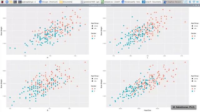 Linear Regression Demo with R in Visual Studio Code - Raspberry Pi 4 смотреть онлайн