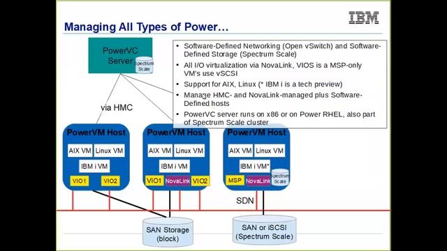 2018 12 13 PowerVC смотреть онлайн