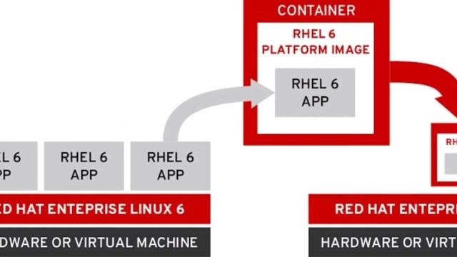 What Red Hat Linux Used For?| Red Hat Linux Software| Understanding Red Hat Linux | Miss top5 смотреть онлайн