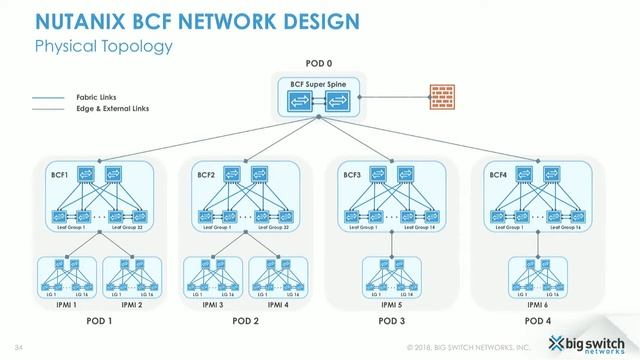 [Nutanix Webinar] Cloud-First Networking Approach for Enterprise Cloud Design смотреть онлайн