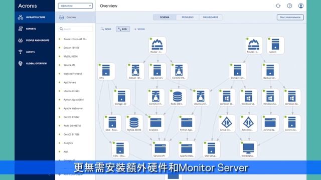 Acronis Monitoring Service 協助日常IT管理 #Acronis смотреть онлайн
