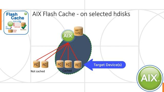Power Flash Cache смотреть онлайн