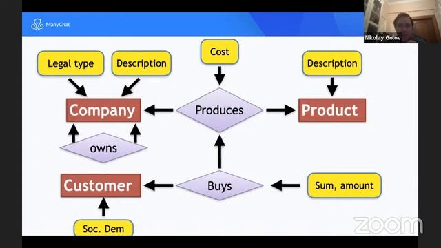 DataVault / Anchor Modeling / Николай Голов смотреть онлайн