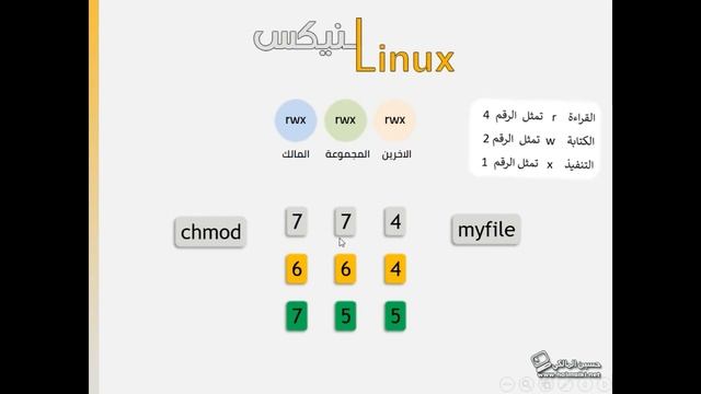 23- الاوامر الخاصة بالتعامل مع الصلاحيات смотреть онлайн