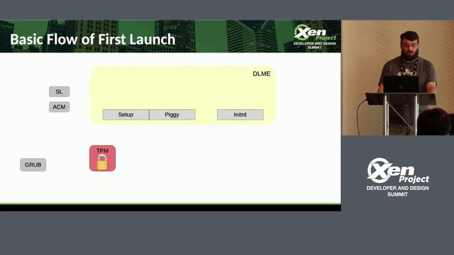 How TrenchBoot is Enabling Measured Launch for Open-Source Platform Security - Daniel Smith смотреть онлайн