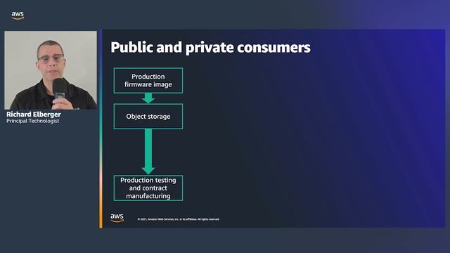 Embedded World 2021: Cloud-driven CI/CD for Embedded Linux смотреть онлайн
