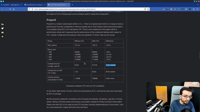 Cachy OS Nedir? Neden Tercih Ettim? смотреть онлайн