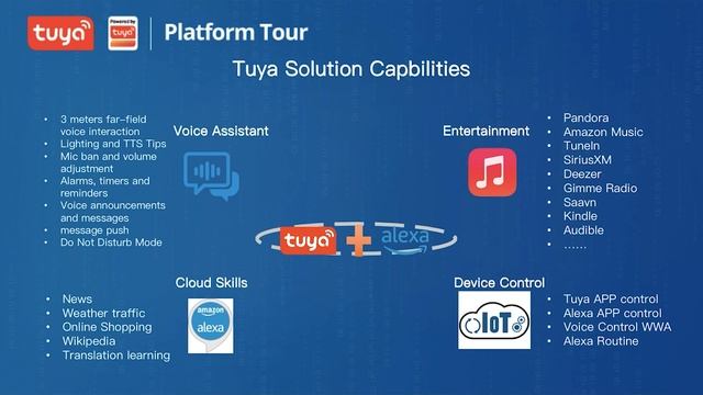 Alexa for IoT Intro смотреть онлайн