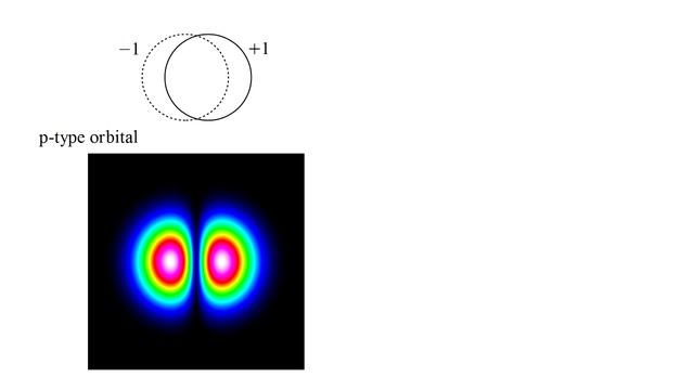 Quantum Mechanics 11f - Chemistry VI смотреть онлайн
