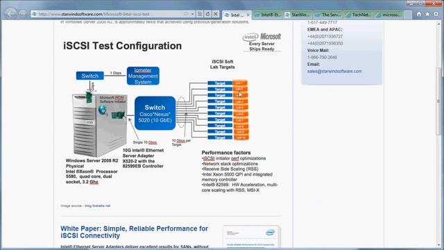 iSCSI 100万IOPS とは смотреть онлайн