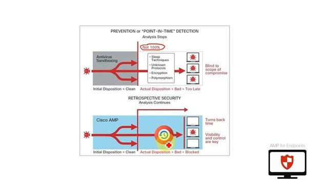 CCNA Security 210-260 Lecture 4 (Endpoint Threats) смотреть онлайн