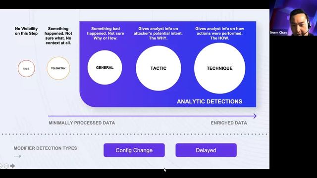 SentinelOne Understanding the Latest MITRE ATT&CK Evaluation Data смотреть онлайн