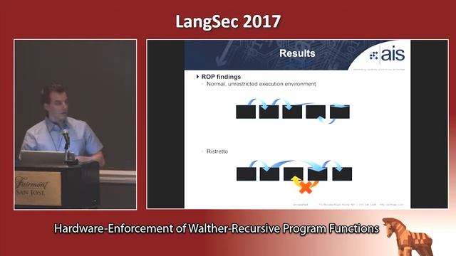 Hardware-Enforcement of Walther-Recursive Program Functions смотреть онлайн