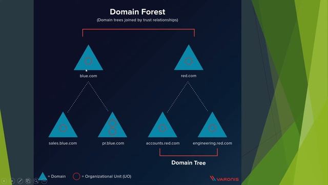 Active Directory Pentesting - 07 Trees Trusts and Forests смотреть онлайн